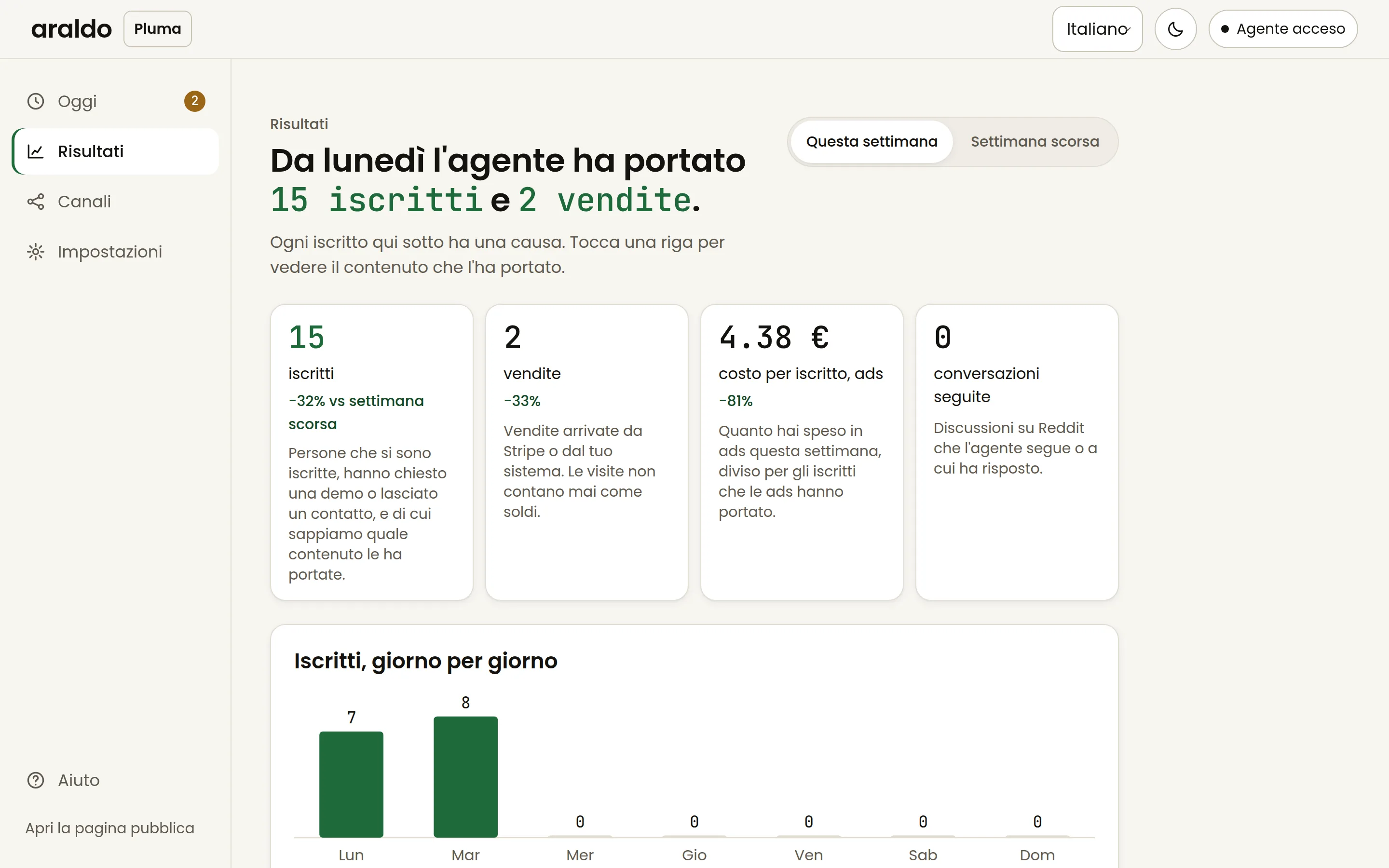 La schermata Risultati: iscritti e vendite della settimana